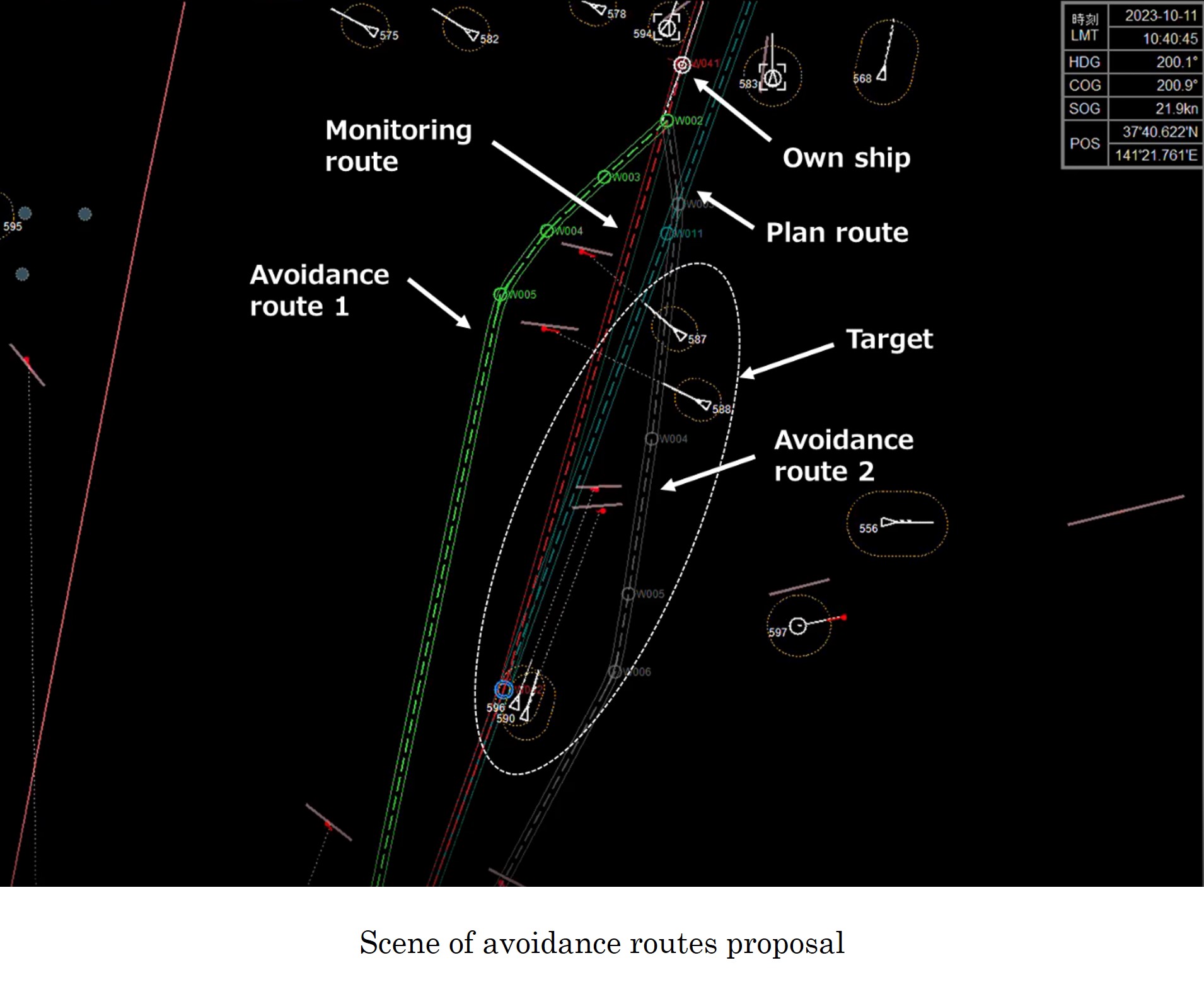 Avoidance route